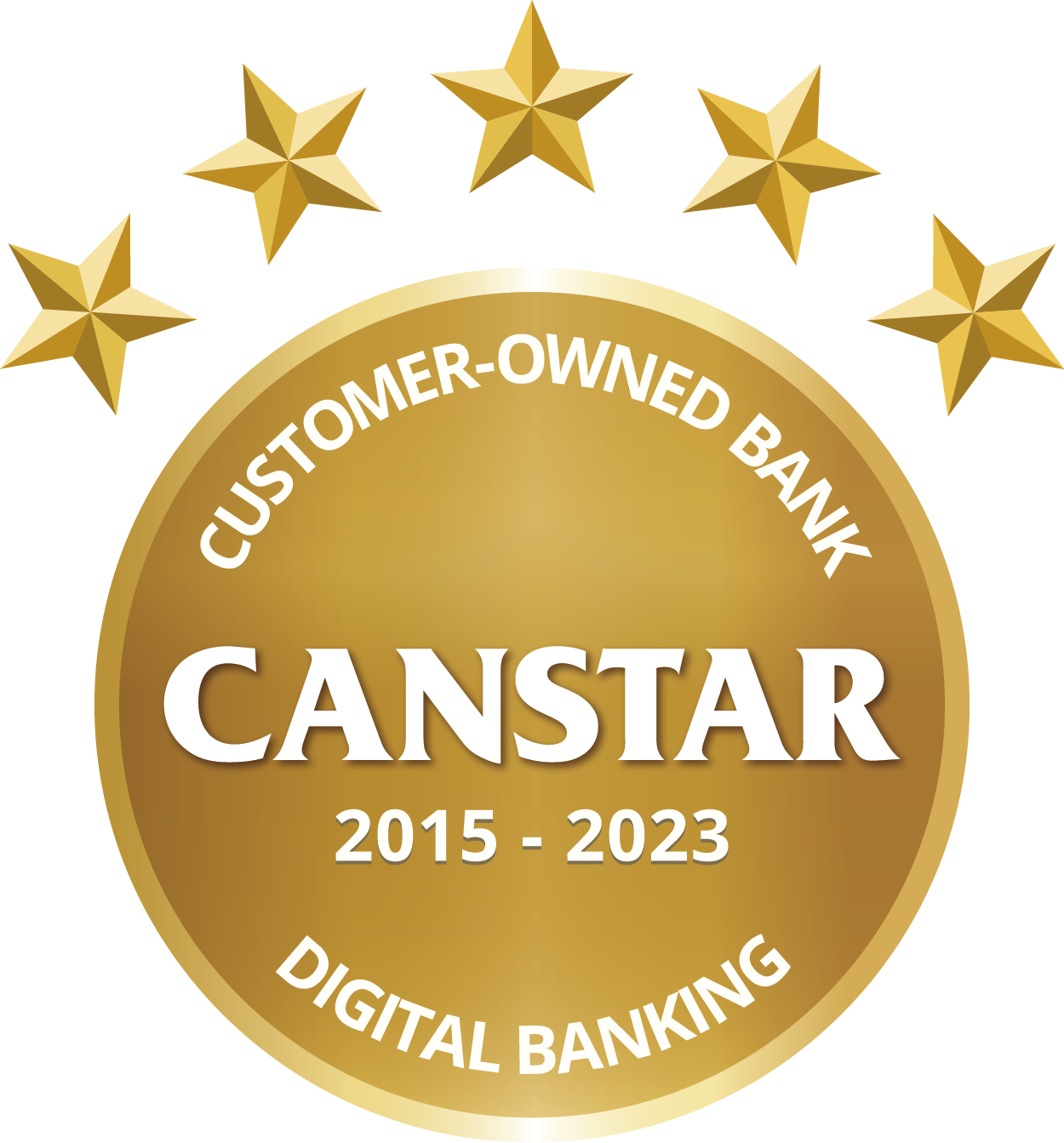 Customer Owned Bank of the Year - Digital Banking Award 2015-20122